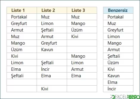 Birden Çok Sütundan Benzersiz Değerleri Listeleme