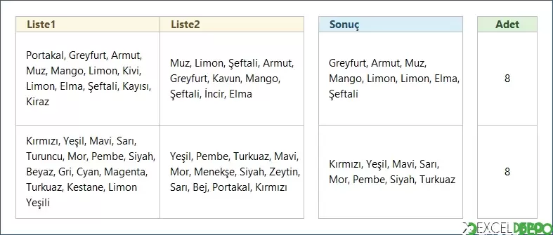 Hücredeki Değerlerden Ortak Olanları Çıkarma