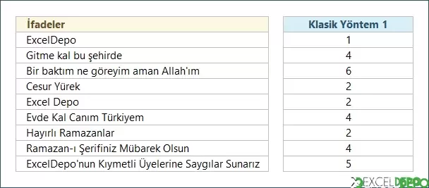 Kelime Sayısı Hesaplama