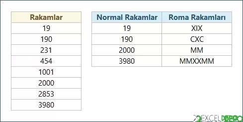 Romen Karşılıkları Palindromik Olan Sayıları Listeleme