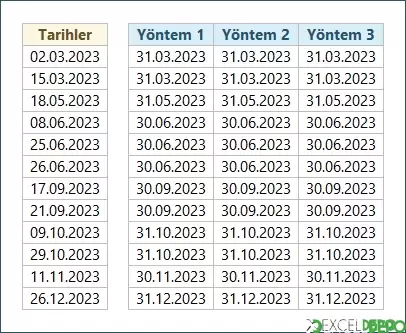 Dinamik Yöntemle Ayın Son Gününü Bulma