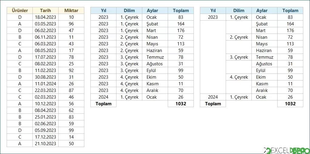 Formüller ile Alternatif PIVOT Tablolar Oluşturma