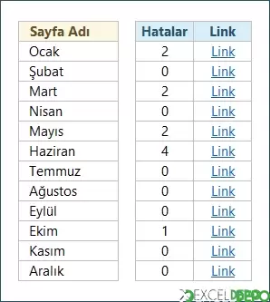 Tüm Sayfalardaki Hataları Sayma