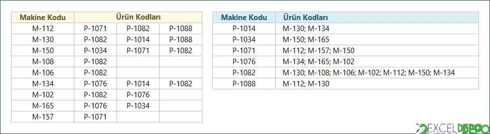 Makine Kodlarını Tek Hücrede Listeleme