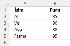 Verileri Sıralama İşlemi Nasıl Yapılır