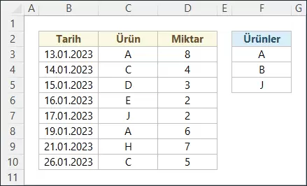 Tüm Aylarda Satılan Ürünleri Listeleme