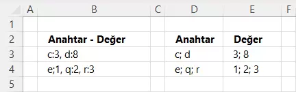 Anahtar ve Değer Çiftlerine Ayırma