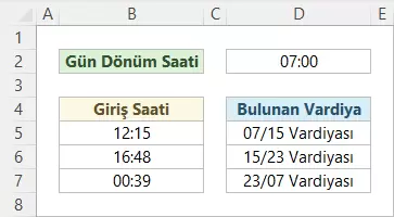 Giriş Saatinin Vardiyasını Bulma