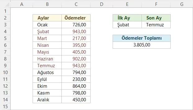 Dosya 'İki Ay Arasındaki Ödemeler Toplamını Bulma'