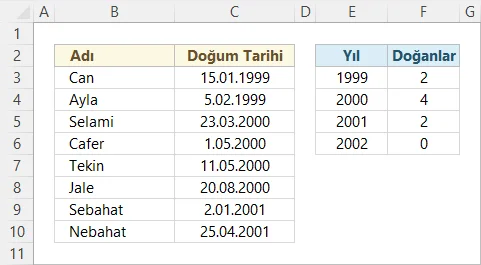 Yıl Bazlı Doğanları Sayma