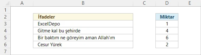 Hücre İçindeki Kelimeleri Sayma