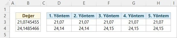 Virgülden Sonrasını Silme