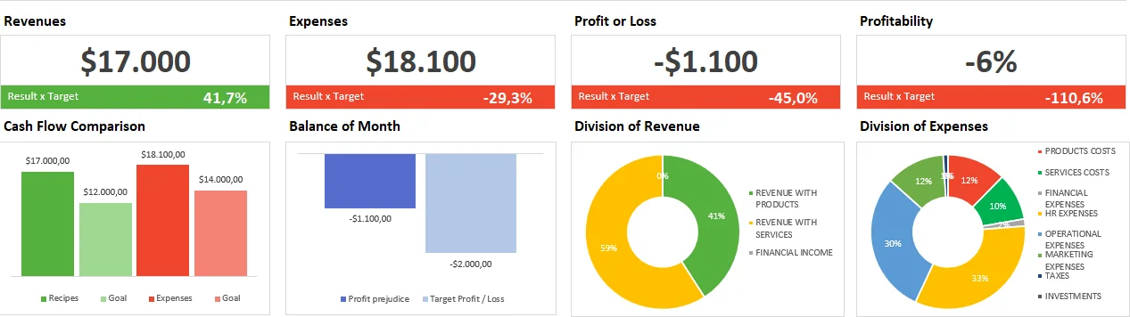 Nakit Akış Dashboard Şablonu