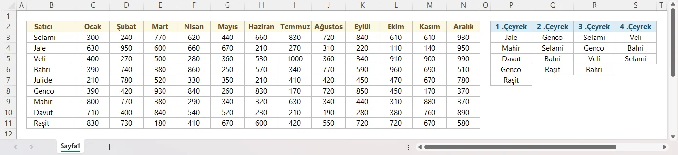 Çeyrek Bazlı Enler Listesi Oluşturma