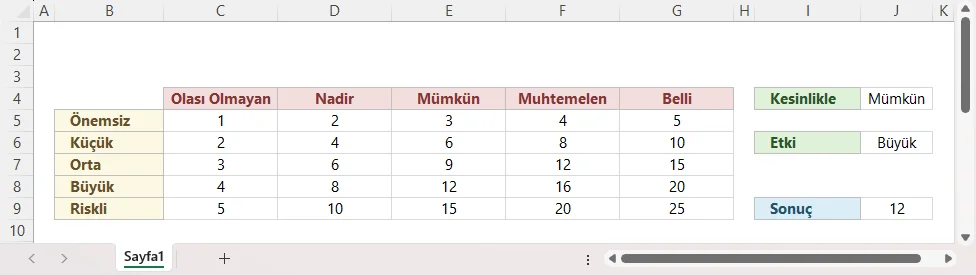 Basit Risk Matrisi Oluşturma