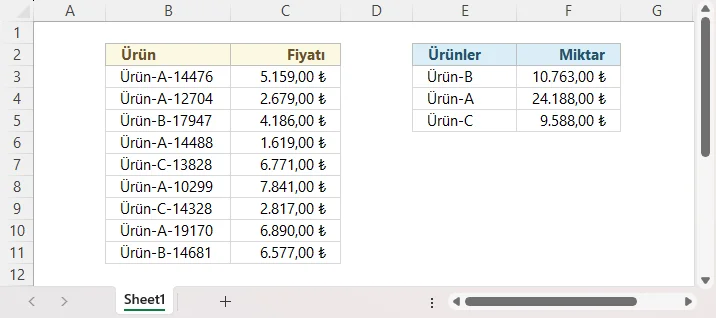 İçeren Karakterlerin Toplamını Alma