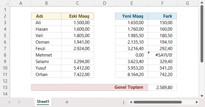 Hatalı Olanlara Rağmen Toplama