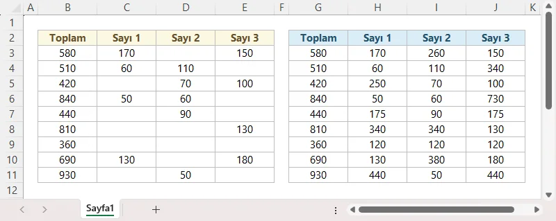 Toplamı Oluşturan Eksik Sayıyı Bulma