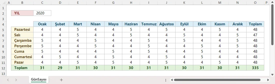 Aylara Göre Günlerin Sayısını Bulma
