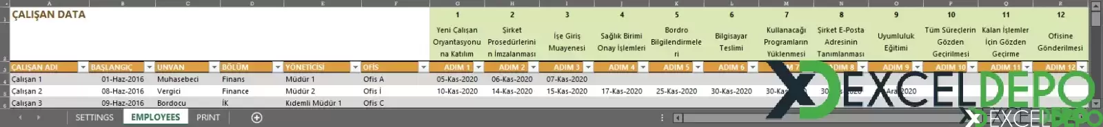 Yeni Çalışan Kontrol Listesi Oluşturma Planlar