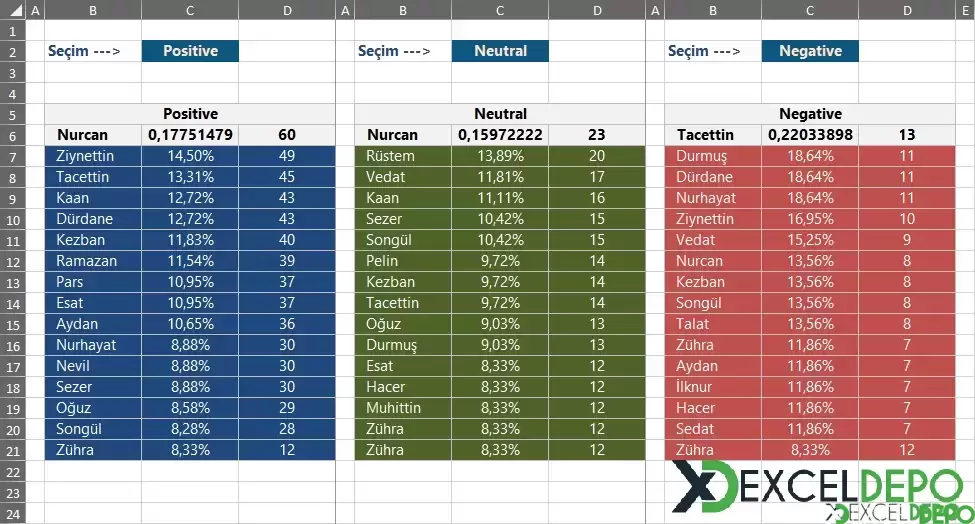 ADO ile Seçilen Sütunlardan Veri Listeleme-1.webp