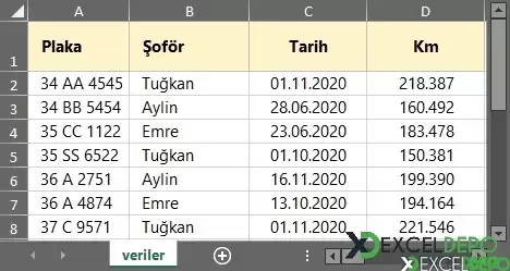 ADO ile Tarih Bazlı Gruplandırma Yapma-1.webp