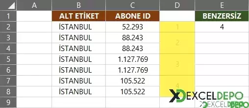 ADO Yöntemi ile Benzersiz Sayma-1.webp