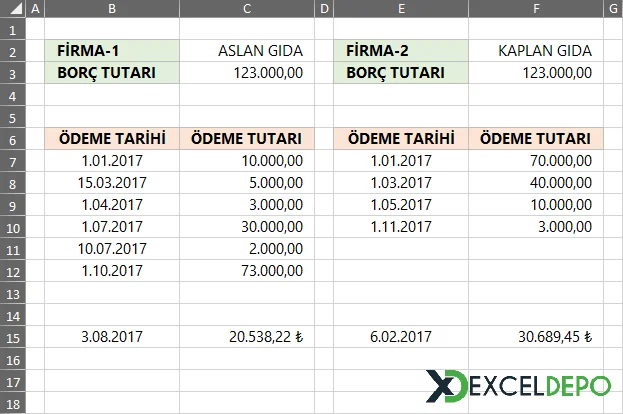 Ağırlıklı Ortalama Hesaplama-1.webp