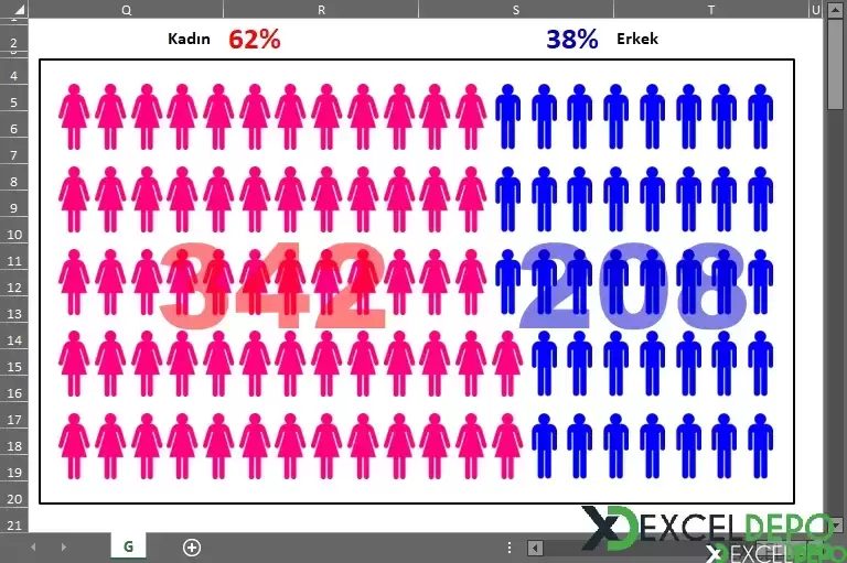 Çalışanları Cinsiyet Bazlı Yüzdesel Dağıtma