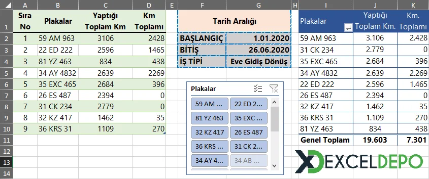 Araç Takip ve Kilometre Kontrol Etme-1.webp