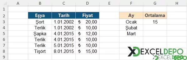 Aylara Göre Ortalama Alma-1.webp