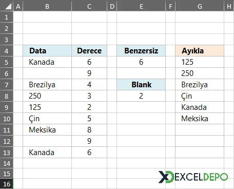 Benzersiz Değerleri Sıralama ve Listeleme-1.webp