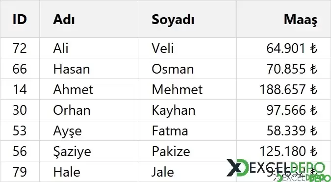 Beş Ayrı Yöntem ile Düşeyara Yapma-1.webp