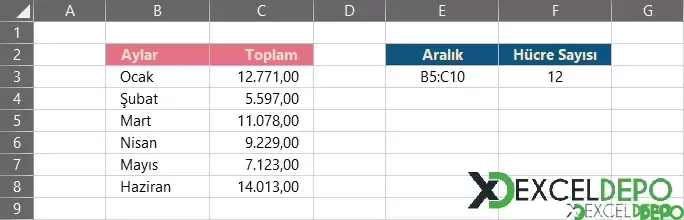 Bir Aralıktaki Toplam Hücre Sayısı Bulma-1.webp