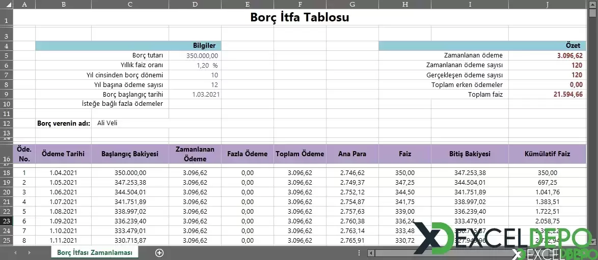 Borç İtfa Tablosu