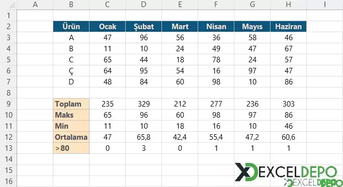 ByCol Formülü Kullanım Örneği-1.webp