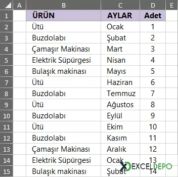 Çok Kriterli Topla Çarpım Örneği-1.webp