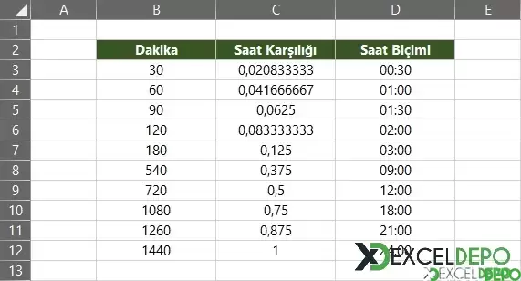 Dakikaları Saat Biçimine Dönüştürme-1.webp