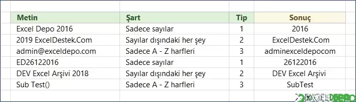 Sayı ve Metinleri Ayırma