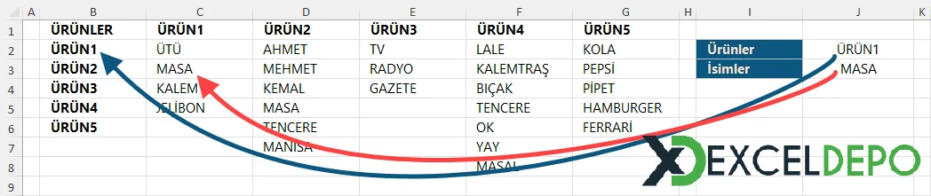 Dikey Eşleştirmeli Veri Doğrulama-1.webp