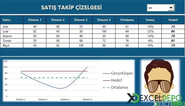 Dönem Bazlı Satış Takip Çizelgesi Yapma-1.webp