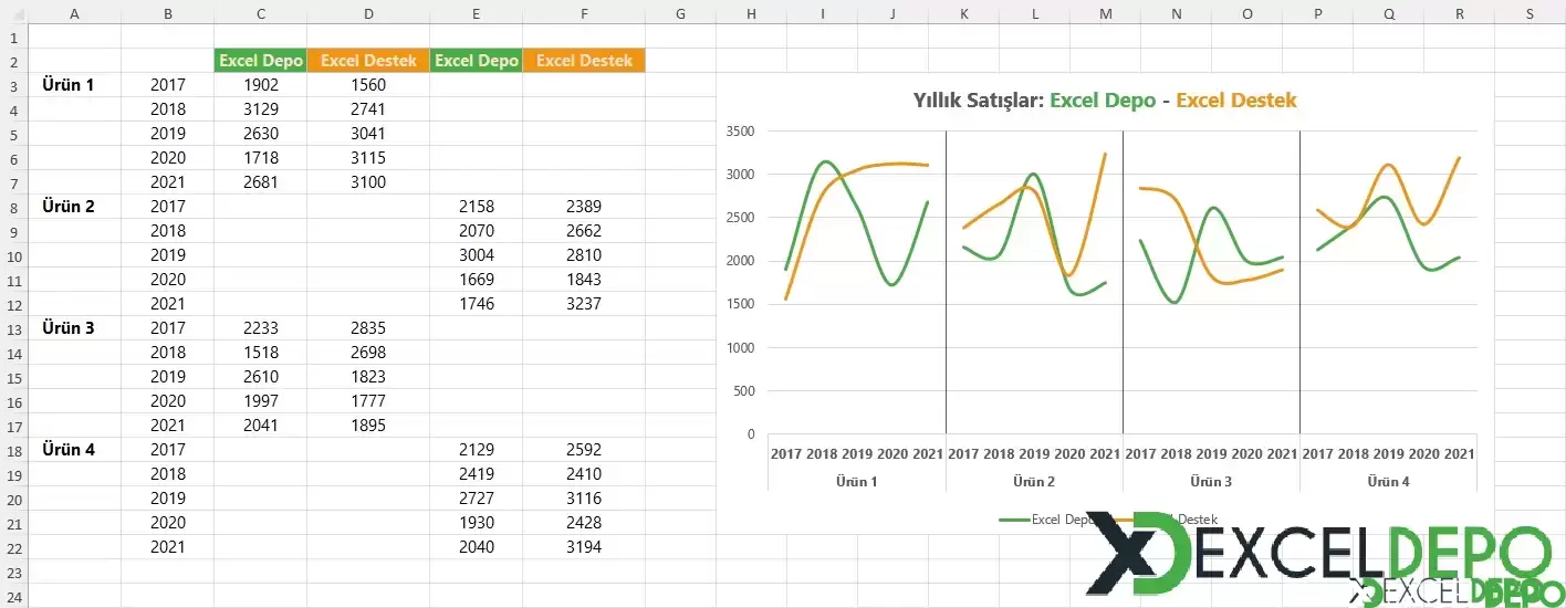 Dört Sütunlu Excel Grafiği Oluşturma-1.webp