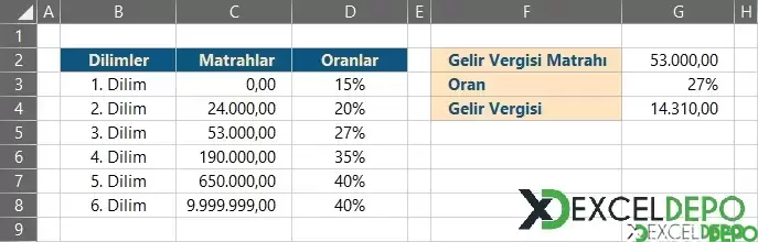 DÜŞEYARA Formülü ile Gelir Vergisi Hesaplama-1.webp