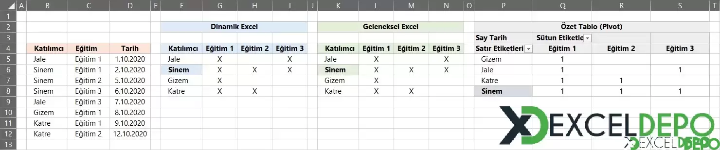 Eğitim Katılımcı Listesini Özetleme