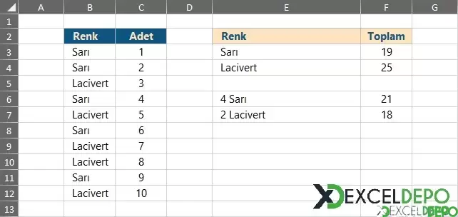 En Büyük X Değeri Kriter Bazlı Toplama