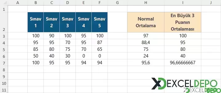 En Yüksek 3 Puanın Ortalamasını Alma-1.webp