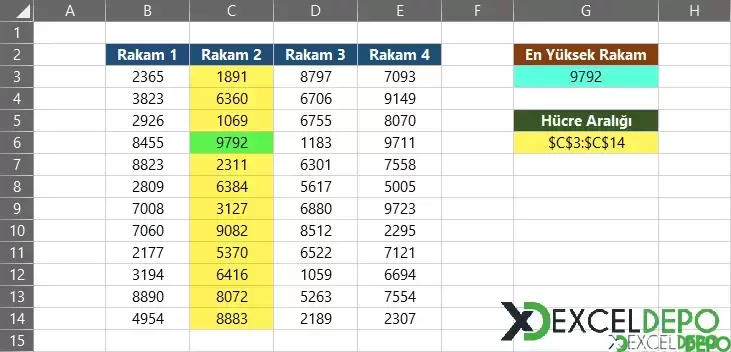 En Yüksek Rakamın Olduğu Hücre Aralığı-1.webp