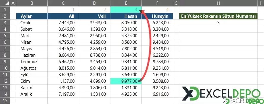 En Yüksek Rakamın Sütun Numarasını Bulma-1.webp