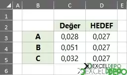 Excel Grafiklere Ortalama Ekleme-1.webp