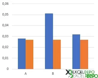 Excel Grafiklere Ortalama Ekleme-2.webp